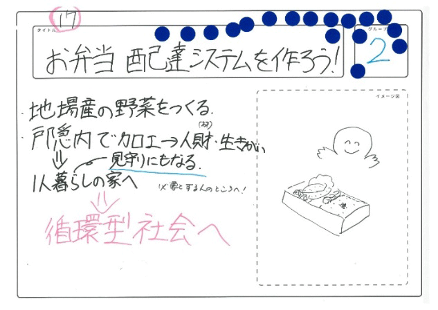 お弁当配達システムを作ろう!