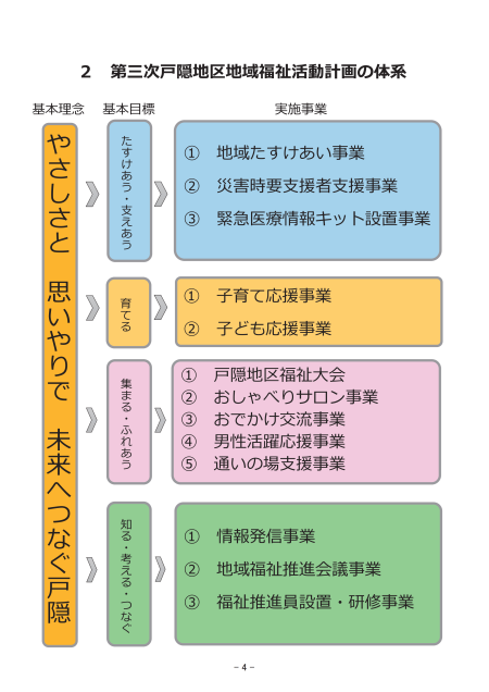 第三次戸隠地区地域福祉活動計画を策定